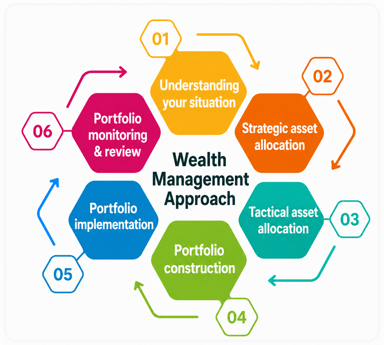 A Finance Coach
